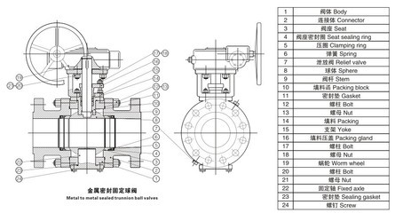 厂家供应|金属硬密封球阀|不锈钢球阀|法兰球阀|固定球阀质优价廉 - 厂家供应|金属硬密封球阀|不锈钢球阀|法兰球阀|固定球阀质优价廉厂家 - 厂家供应|金属硬密封球阀|不锈钢球阀|法兰球阀|固定球阀质优价廉价格 - 浙江宏明阀门 - 